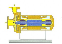 BV型軸內循環(huán)基本型屏蔽泵