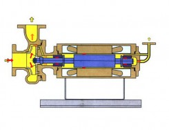 青海逆循環型(NA型)屏蔽泵