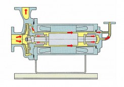 內蒙古逆循環型(N型)屏蔽泵